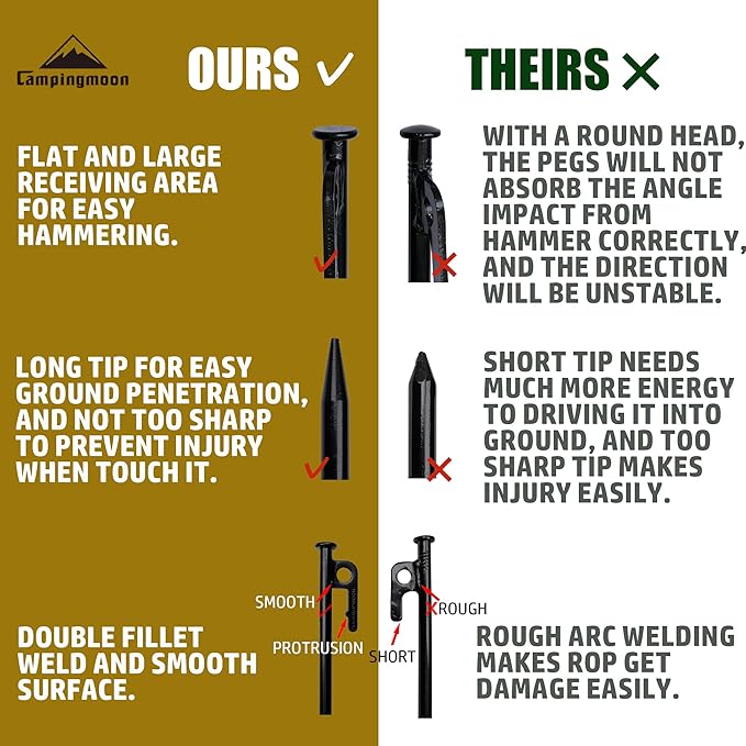 CAMPINGMOON 8pcs Carbon Steel S45C Black Coating Tent Stake for Hard Ground (【 7.87-inch 8pcs set】)